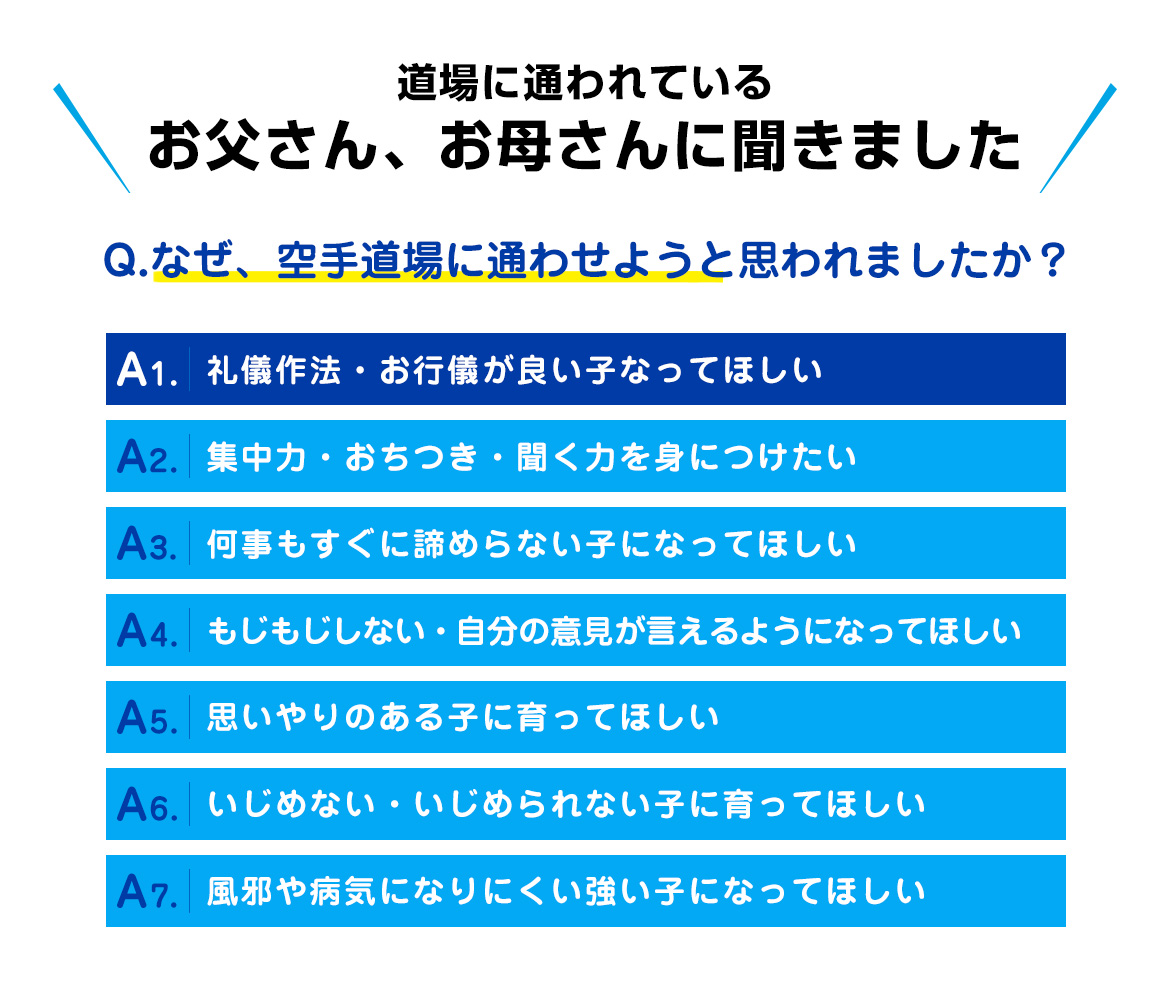 道場に通われているお父さん、お母さんに聞きました。